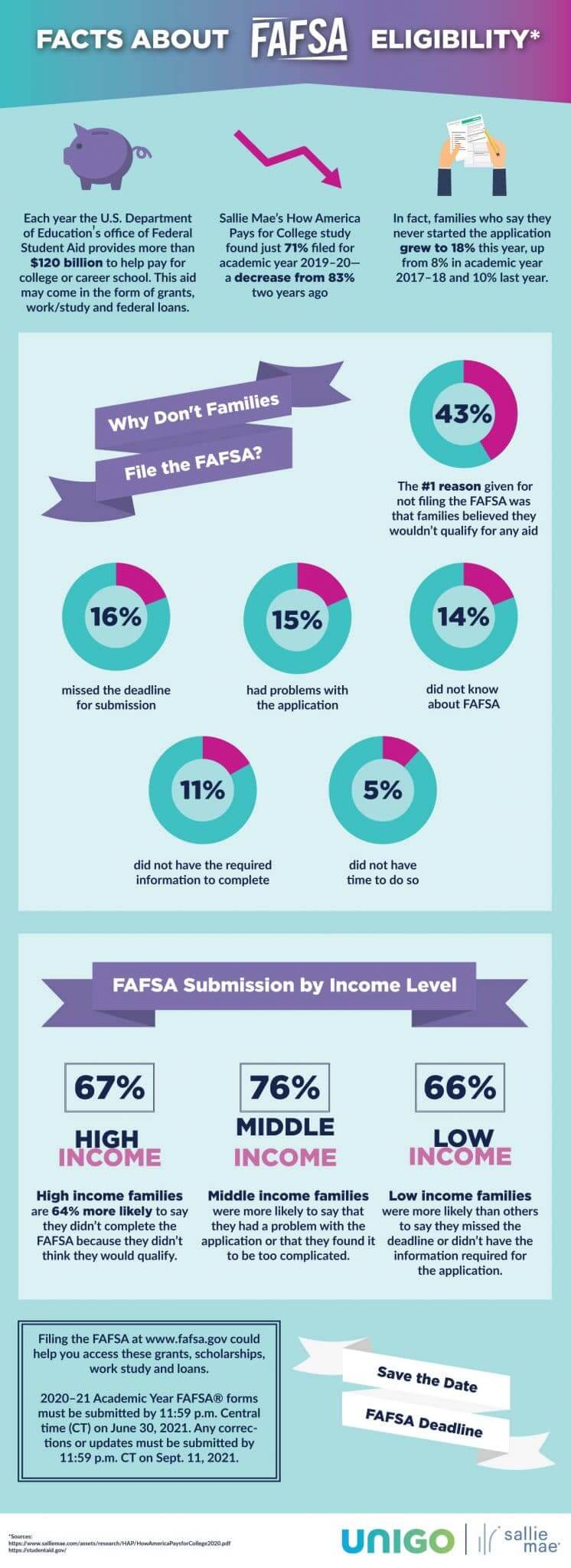 fafsa eligibility